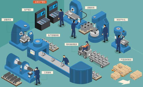 智能制造中智能工廠規劃的核心要素與維度 聚焦人工智能基礎軟件開發