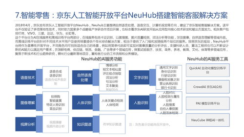 中國科學院2019年人工智能發展白皮書 人工智能基礎軟件開發