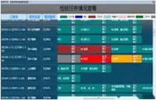 中闊科技人工智能學院第九課 MES基礎概念與人工智能基礎軟件開發