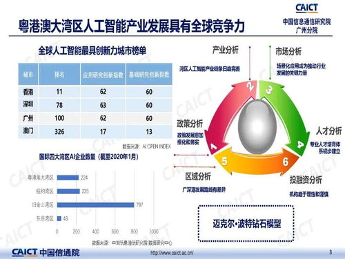 粵港澳大灣區人工智能基礎軟件開發邁向新階段——解讀《粵港澳大灣區人工智能發展報告2020》
