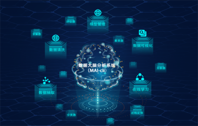 萬華化學攜手國工智能，以人工智能基礎軟件驅動化學研發新突破