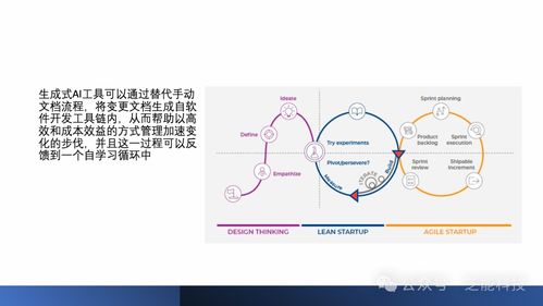 AI賦能 突破汽車基礎軟件開發挑戰的智能化路徑