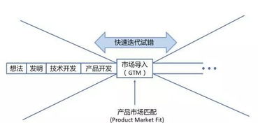 技術驅動，創新為帆 陸奇與YC中國視角下，人工智能基礎軟件的創業新機遇