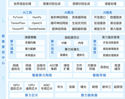 超圖軟件攜手華為 共筑AI基礎設施，深耕基礎軟件新藍海
