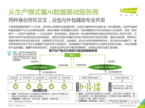 中國人工智能基礎層行業報告2021 聚焦基礎軟件開發，構筑智能未來核心基石